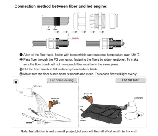450 PCS - 0.03in 6.5ft LED 16W Fiber Optic Ceiling Star Light Kit - Headliner Magic Optic Ceiling Star Light Kit, Starlight Kits