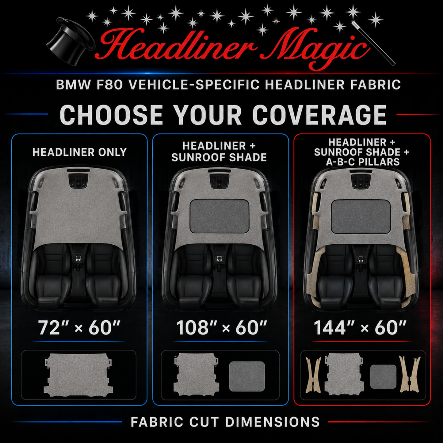Headliner Magic BMW F80 M3 headliner fabric coverage guide with 72 × 60, 108 × 60 and 144 × 60-inch options