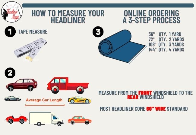 Headliner Material for JEEP CHEROKEE XJ by Headliner Magic